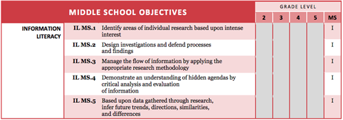Information 